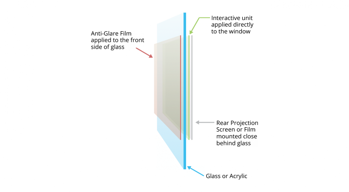 Anti-Glare Film Installation Diagram